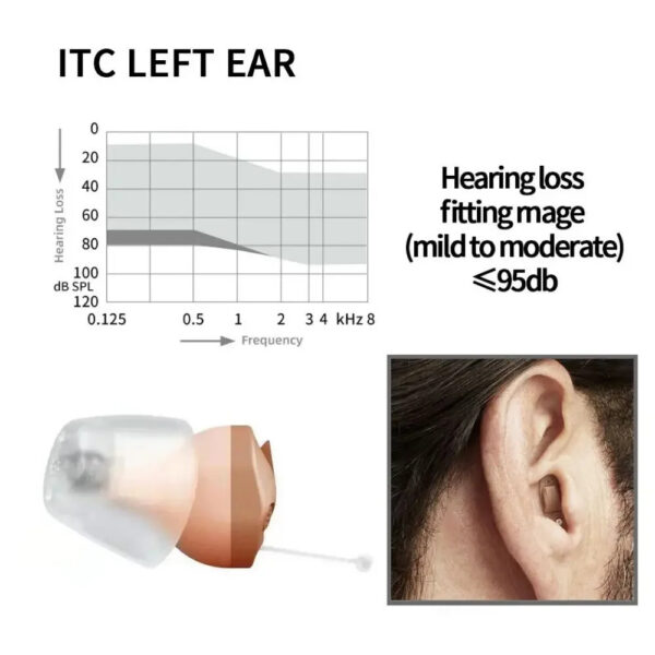 Rexton Inox Super Invisible Aids CIC Digit 8 Channel Hearing App Adjustable Ear Aid For Mild to Moderate Deafness