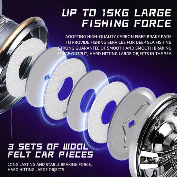 BEARKING CAESAR series 5+1BB stainless steel bearings drive system 5.2:1 fishing reel 15Kg maximum power rotary fishing reel