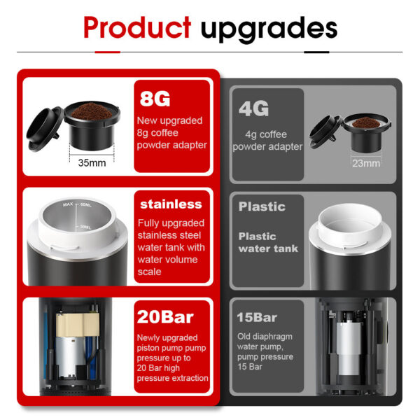 Wireless Electric Portable Espresso hine for Car & Home Camping 3-in-1 Capsule Powder Travel Coffee Maker