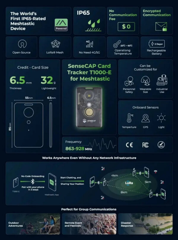 SenseCAP Card Tracker T1000-E for Meshtastic Lora Tracking Outdoor, 868mhz 915mhz, 863-928 MHz,embeds nRF52840 LR1110