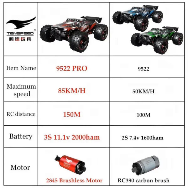 474ba66c69afff7b 9522PRO 85KM/H High-speed RC Car Brushless Four-wheel Drive Off-road Drift 1:16 Professional Racing Car 9522 50KM/H Boy's Toy