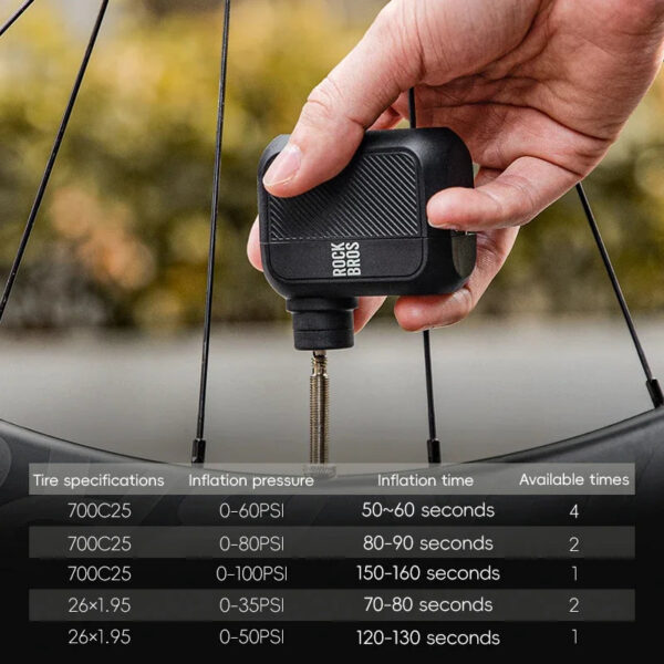4a2712455b04df18 ROCKBROS Electric Mini Bike Pump 100PSI Type-C Rechargeable Air Inflator Bicycle Pump MTB Road AV FV Valve Cycling Electric Pump