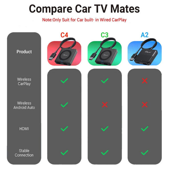 4d8648681de44a59 OTTOCAST Car TV Mate Wired to Wireless CarPlay Adapter Android Auto HDMI Multimedia Video Converter for TV Sticks Game Box Phone