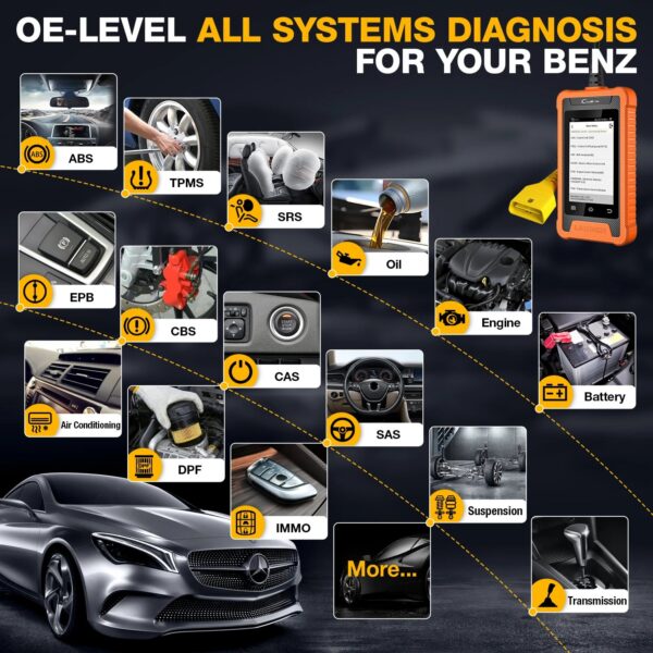 4e3ad112d6959628 LAUNCH X431 Creader Elite For BENZ Diagnostic Tools Professional Full System TPMS 31+ reset Function Online Coding OBD2 Scanner