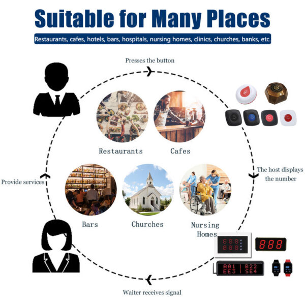 51d0c64fa6a3a10f BYHUBYENG Watch Receiver Wireless Calg System Waterproof Rechargeable Waiter Call Restaurant Pager Hookah Cafe Cic