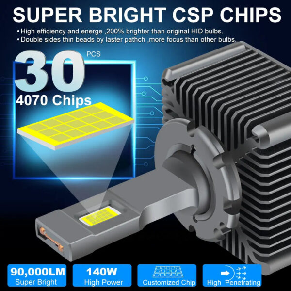 533819ef55ee3aa1 90000LM D3S LED D1S D2S D4S D5S D8S Led 140W Headlights HID D1R D2R D3R D4R D5R D8R Bulb Canbus Car Light Auto 6000K 12V 24V