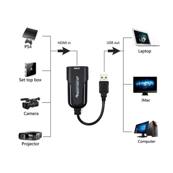 535cb19a06a8cf24 LccKaa 4K HDMI-compatible Capture Card USB 3.0 Video Game Grabber Record for PS4 Camcorder Switch Live Broadcast Camera