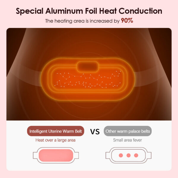 Electric Period Cramp Massager Vibrating Heating for Menstrual Waist Stoh Abdominal Warm Palace Belt