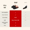 Rechargeable Red Light Therapy for Feet Therapy Device at Home 460nm & 660nm & 850nm with PulseTreat Inflammation Itchiness