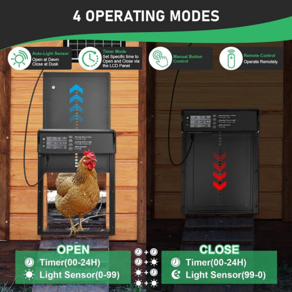 Auto Coop Automatic Solar Powered USB Charging Chicken Door 4 Modes with Timer & Light Senso
