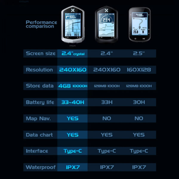 57ecf59139de7a8a XOSS NAV Plus NAV2 NAV+ Bike Computer GPSBicycle Riding Cycling Map Route Navigation MTB RoadWireless Speedometer Odometer