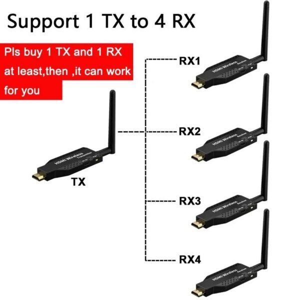 59d7cc9fb138c229 50M Wireless Video Transmitter Receiver HDMI-Compatible Extender Stick Screen Mirror Adapter Switch DVD PC To TV Projector