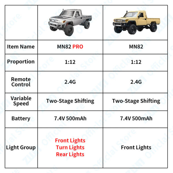 ZWN 1:12 Full Scale RC CAR Upgraded MN82 PRO Controllable Headlights 2.4G 4WD Off-Road Car Pick Up Truck Toy for Kids Gifts