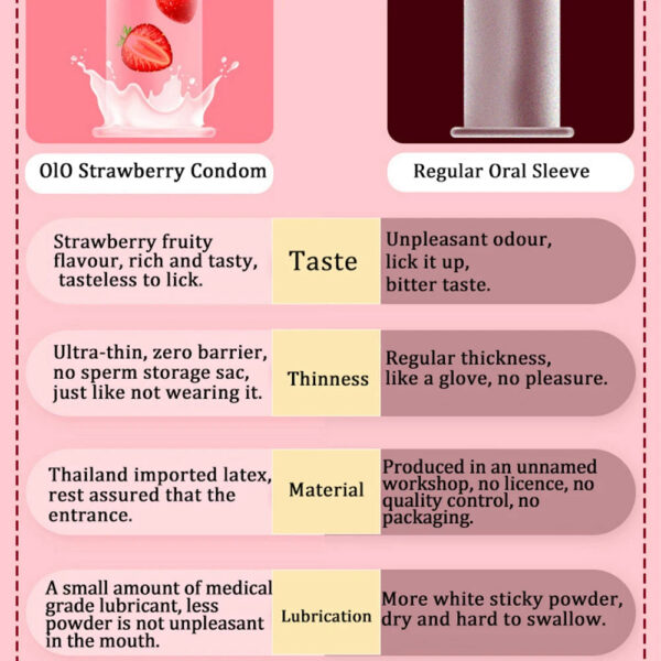 5f0a3b4afda739df 10Pcs Sterile Oral Sex Condoms for Men No Oil Strawberry Flavour Blowjob Ultra Thin Condom Penis Sleeve Sex Toys for Couples