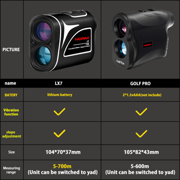 NORM Professional Laser Distance Meter Golf RangeFinder with Slope Trectory Compensation