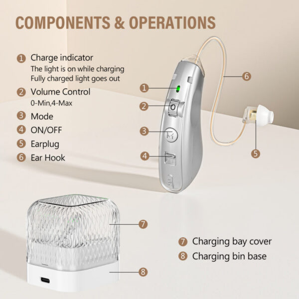 Rechargeable USB Hearing Aid Behind the Ear Sound Amplifier Elderly Noise Cancelg Deaf Care Charging case