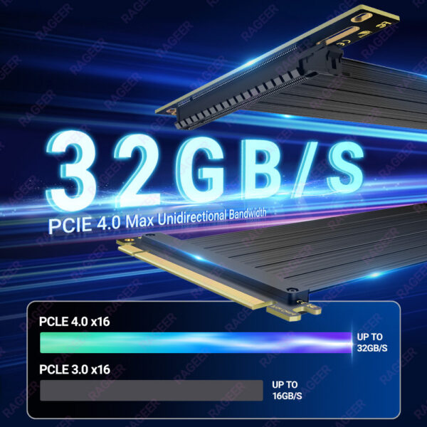 64e4a6f5c34b41ce RAGEER PCIe 4.0/3.0 X16 High Speed Cable, GPU Extension Riser Connector for RTX 4090/4080/4070/7900XTX
