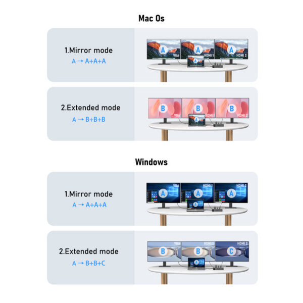 Lemorele 4K Hub C to Dual HDMI Gigabit Docking Station USB 3.0 VGA Adapter SD Card Readers for Windows Book Air