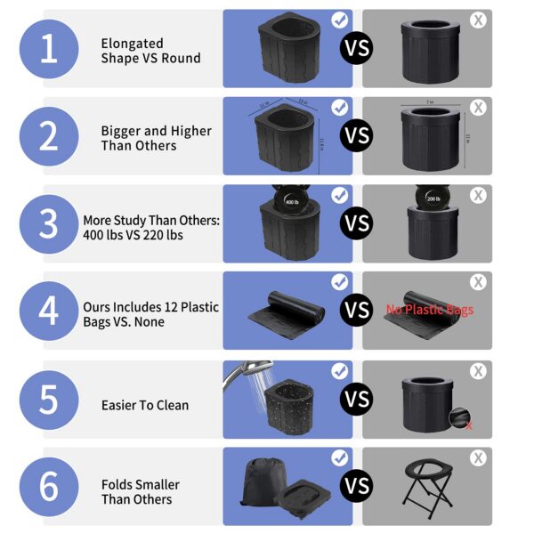 67ca70bebfe5e7bd Portable Adults, Porta Potty Travel Commode Bucket Toilet for Camping, Car, Travel, Outdoor, Hiking, Backpack, Trips, Tent, Boat, Beach, Traffic Jam, Home