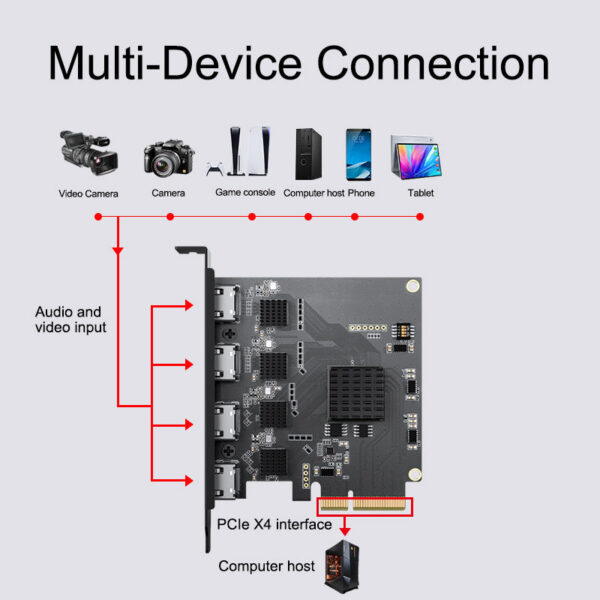 697a64e60b8b950a Acasis 4 Channel HDMI-compatible PCIE Video Capture Card 1080p 60fps OBS Wirecast Live Broadcast Streaming Adapter Quad Ports