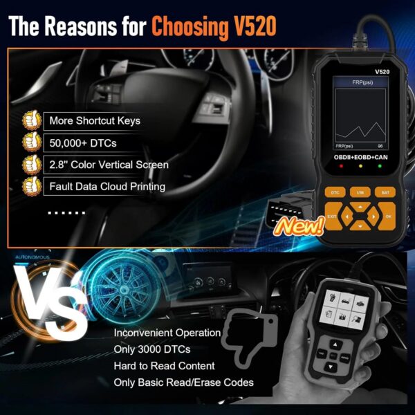 Professional OBD2 Scanner Diagnostic Tool Check Engine Light Trouble Code Reader Car Fault Detector
