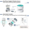 69c59292aa4a5eb6 Ecowitt GW2001 Wittboy Station, Includes GW2000 Wi-Fi Gateway and WS90 7-in-1 Outdoor Solar Powered Weather Sensor