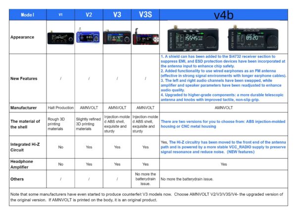 6de3a435a5f727b9 AMNVOLT V4b ATS MINI SI4732 Radio ALL Band DSP Radio FM AM SSB LSB USB Receiver, built-in Hi-Z Headphone Amplifier Circuit