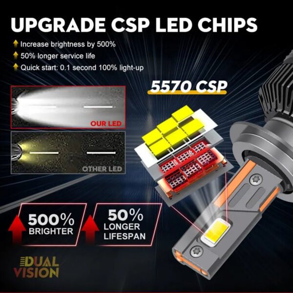 710f0ad983d9cf9b 30000LM H7 LED Canbus Car Headlight Super HB4 H11 H4 H1 9012 HB3 9005 9006 H8 Lights Plug-N-Play Bulbs 300W 6000K Auto Lamp