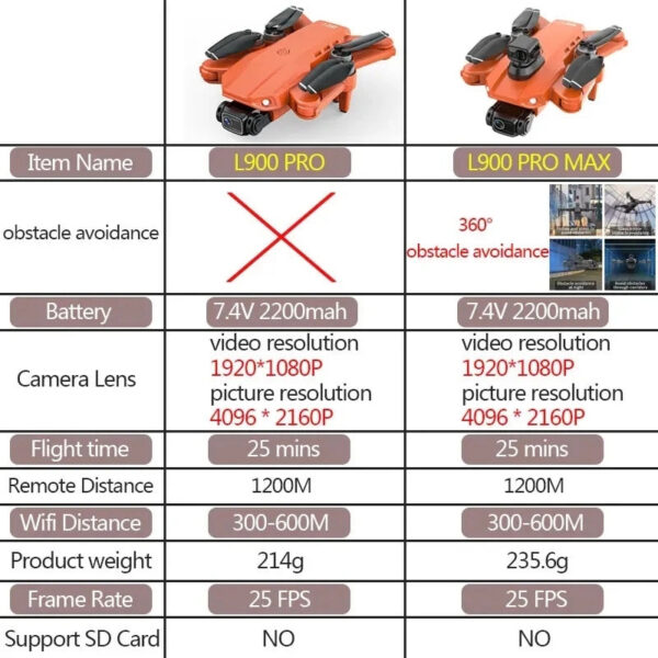 7386a5bf47dad5c1 L900 Pro MAX GPS 4K Professional HD Dual Camera 5G Wifi 360° Obstacle Avoidance Brushless Foldable Quadcopter RC Drone Toy