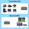 Wireless HDMI-Compatible Video Transmitter and Receiver G6W Kits Extender Adapter TV Dongle 1080P for Monitor Projector Laptops