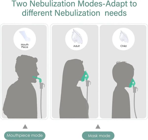 Nebulizer Machine with 2 Sizes Mask,Portable Nebulizer Machine for Adults&Kids with Full Accessory,Nebulizers Steam Inhaler Tiny