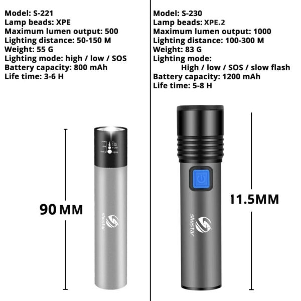 USB Rechargeable Flashlight With LED Built in 1200mAh Lithium Battery Waterproof Camping Light Zoomable Torch