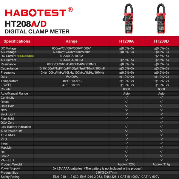 HT208A/D AC/DC Digital Clamp Meter Multimeter Pinza Amperimetrica True RMS High Precision Capacitance NCV Ohm Hz Tester