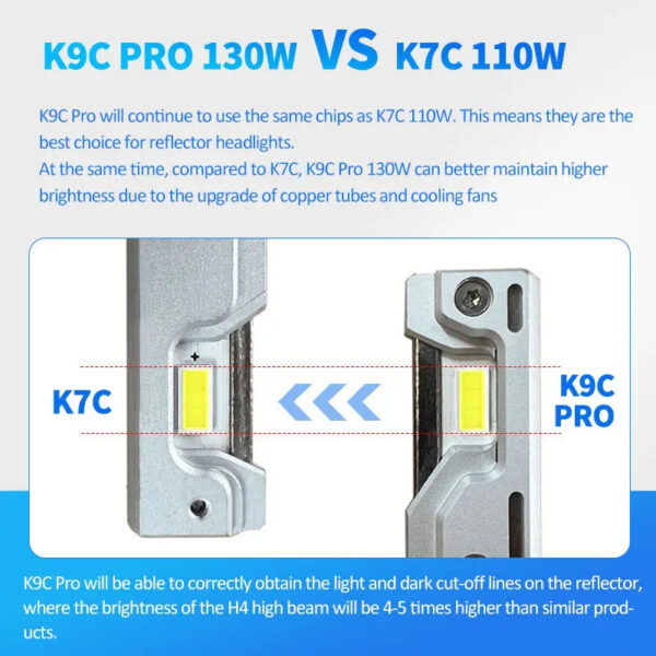 785e05b5df657926 DAWNKNIGHT K9C Pro H7 H4 H11 Led Lamp Bigger Copper Tube Led Lights H1 HB3 9005 HB4 9006 12V For Car Led Headlight Bulb