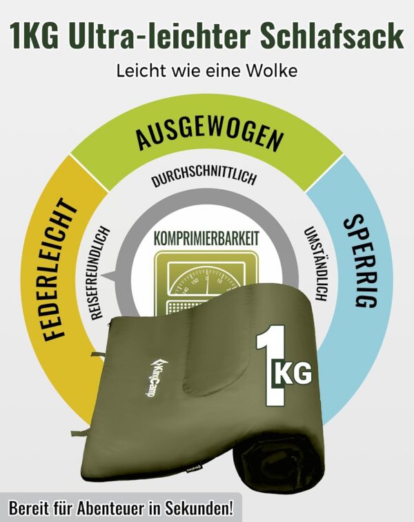 78667fd82d54a951 KingCamp Schlafsack Outdoor Warmer Deckenschlafsack für Erwachsene 3 Jahreszeiten leicht zu tragen wasserabweisend & warm für Kinder Erwachsene beim Camping & Outdoor Kleines Packmaß