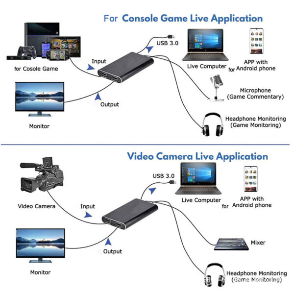 4K USB 3.0 Capture HDMI-compatible 1080P 60fps HD Video Recorder Grabber For Capturing Game Card Live