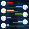 Wireless 7 Colors LED Face Beauty Machine Photon Facial Neck Skin Tighten Rejuvenation Facial Neck Mask