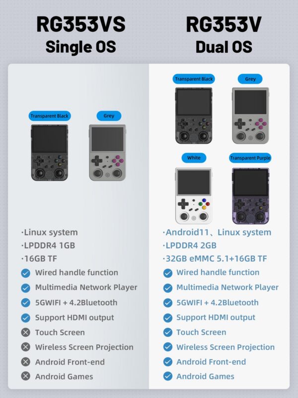 7f25799b62cc1aee ANBERNIC RG353V RG353VS Handheld Gam Console 3.5'' IPS Screen HDMI Output Android Linux OS Built-in Retro Emulator Player Gifts