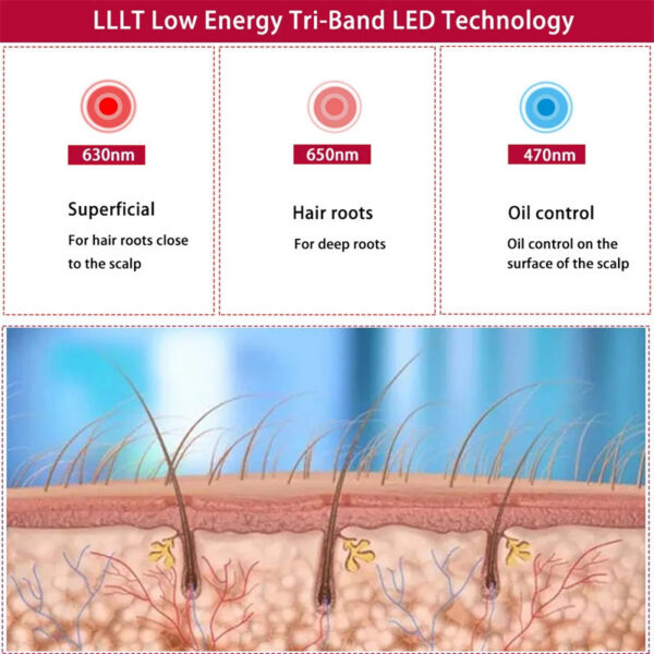 Regrowth Light Therapy Device Cap Anti Loss Laser Helmet Hair Growth Treatment Hat hine