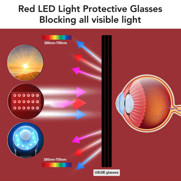 Red LED Infrared Light Protective Eyes Protection for Tanning Goggles UV Blocking IPL Laser Safety Glasses