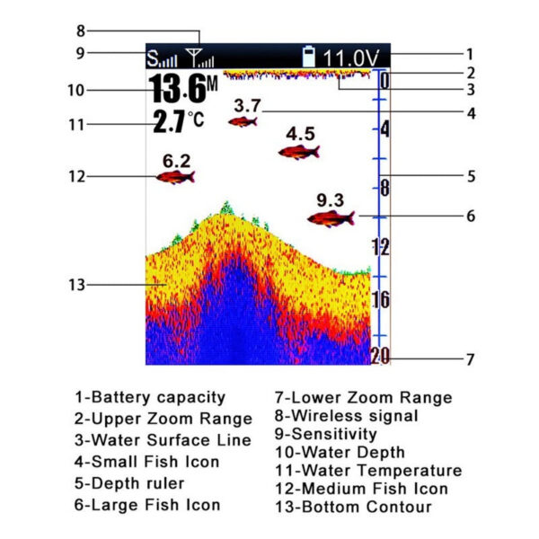 82fa9bde61420fb7 LUCKY FF918-CWLS New for Boats 980 ft 45 Degree Wireless Operating Range Fishing Fish Finder