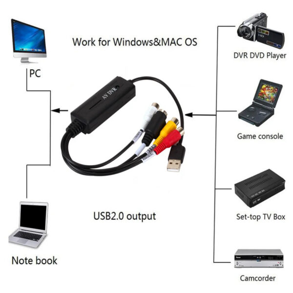 8356498464b67511 LccKaa AV RCA to USB 2.0 cable adapter converter Audio Video Capture Card Adapter PC CableS For TV DVD VHS capture device