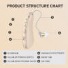 Rechargeable hearing aids seniors noise reduction ,Digital Amplifiers for Hearing Loss, with charging case.