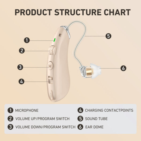 Rechargeable hearing aids seniors noise reduction ,Digital Amplifiers for Hearing Loss, with charging case.