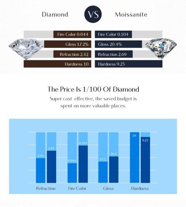 MODIAN Simple Eternity Moissanite Ring 925 Sterling Silver Sparkling Simple Thin Wedding Band Rings For Women Fine Jewelry Gift