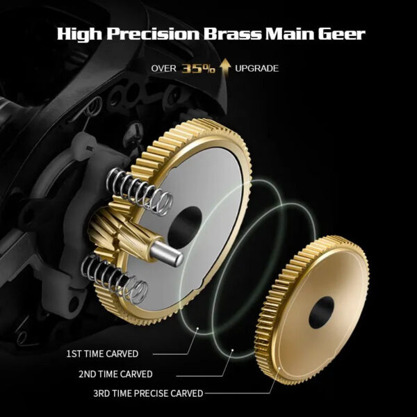 SOLOKING GKA300 Baitcasting Reel 9.5KG Drag 10 Bearing 6.4 Gear Ratio Drag Clicker Single Power Handle Fishing Reel Baitcaster