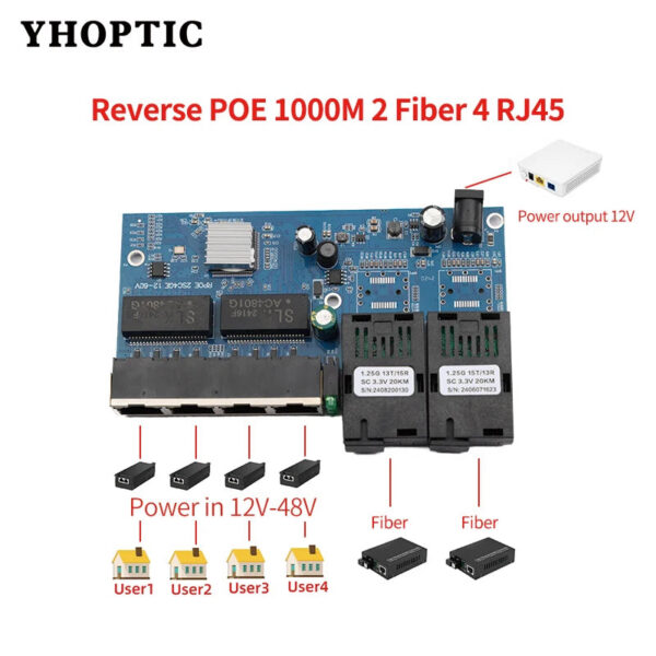 8ca4705dc73b877d Gigabit Fast Ethernet Switch Fiber Reverse POE Singlemode 2FiberOptic Ports and 4 RJ45 ports Optical Media Converter PCBA