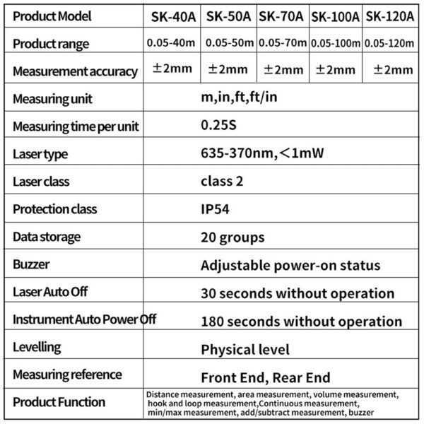 8d08df3a7545090c Intelligent Rangefinder Digital Laser Distance Meter with Single Continuous Volumes Area Pythagoras Measurement 80-120M