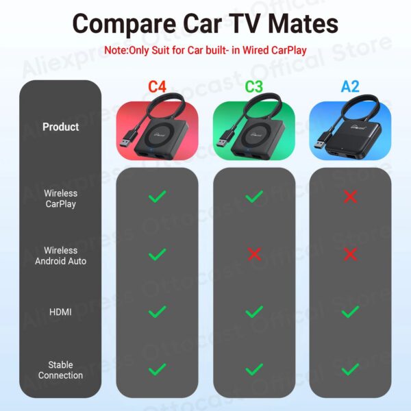 8ec2497e09dd4454 OTTOCAST Car TV Mate Max C4 for HDMI Multimedia Adapter Wireless CarPlay Android Auto Box Video Converter for TV Sticks