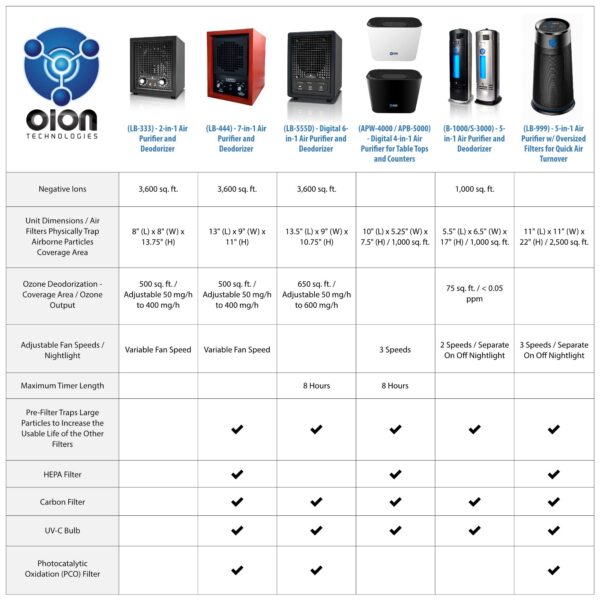 8f813d30bf8f7ff5 Enerzen Commercial Ozone Generator Industrial O3 Air Purifier Deodorizer Sterilizer O-777 Black Uk